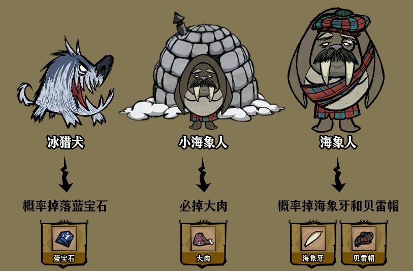 饥困荒野怎么过冬 饥困荒野冬季玩法介绍图片